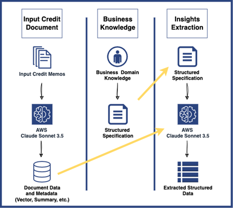 AI Case Study